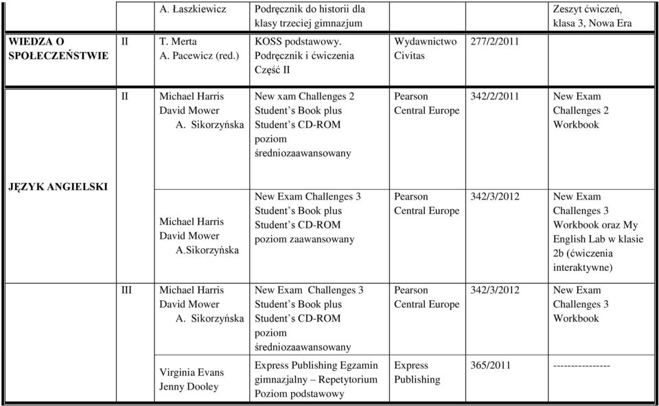 Sikorzyńska New xam Challenges 2 Student s Book plus Student s CD-ROM poziom średniozaawansowany Pearson Central Europe 342/2/2011 New Exam Challenges 2 Workbook JĘZYK ANGIELSKI Michael Harris David