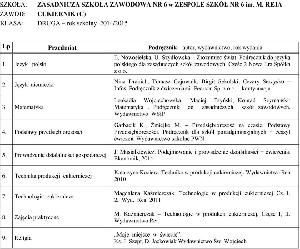 Drabich, Tomasz Gajownik, Birgit Sekulski, Cezary Serzysko Infos Podręcznik z ćwiczeniami -Pearson Sp z oo kontynuacja Matematyka Podręcznik do zasadniczych szkół zawodowych Wydawnictwo WSiP Garbacik