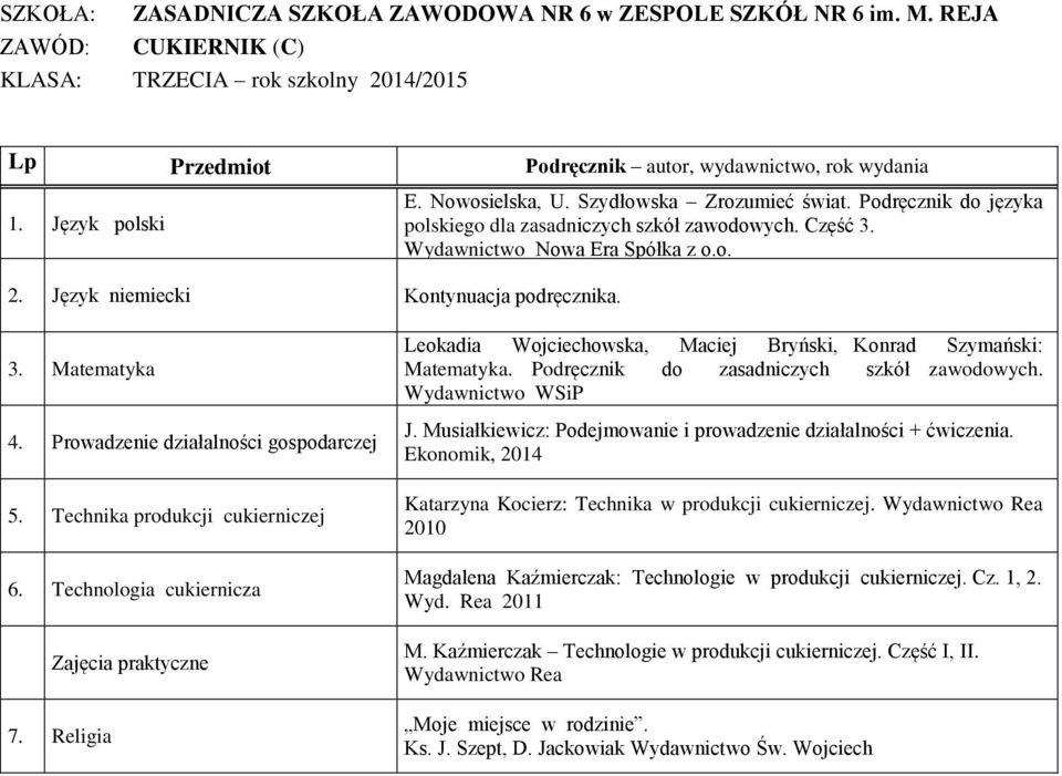 Matematyka Podręcznik do zasadniczych szkół zawodowych Wydawnictwo WSiP J Musiałkiewicz: Podejmowanie i prowadzenie działalności + ćwiczenia Ekonomik, 2014 Katarzyna Kocierz: Technika w produkcji