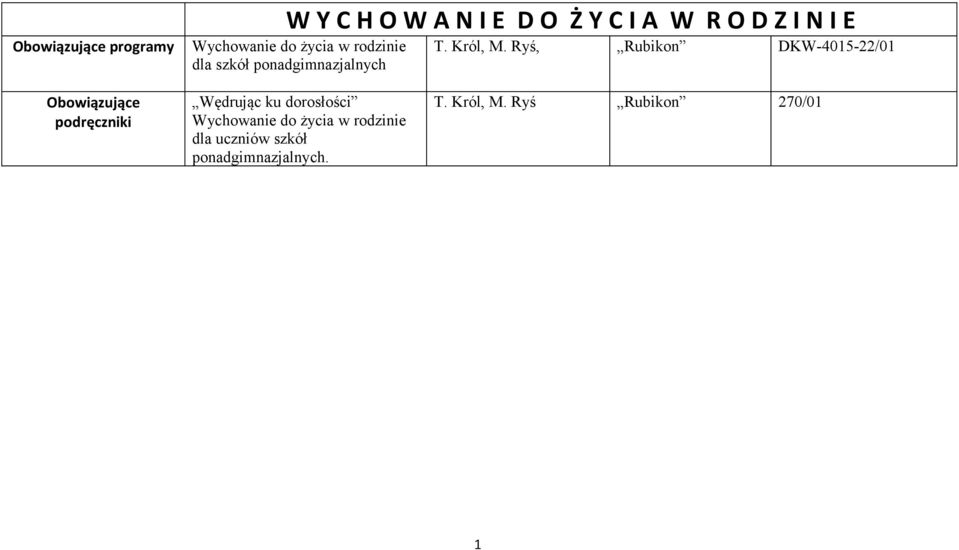 Ryś, Rubikon DKW-4015-22/01 Wędrując ku dorosłości Wychowanie do