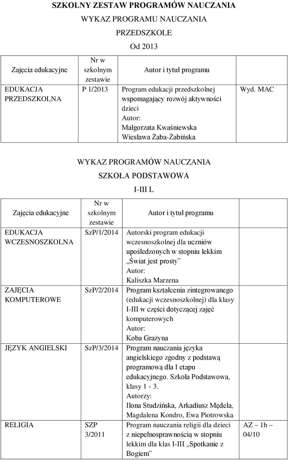 MAC EDUKACJA WCZESNOSZKOLNA ZAJĘCIA KOMPUTEROWE WYKAZ ÓW NAUCZANIA SZKOŁA PODSTAWOWA Nr w szkolnym SzP/1/2014 SzP/2/2014 I-III L Autorski program edukacji wczesnoszkolnej dla uczniów upośledzonych w