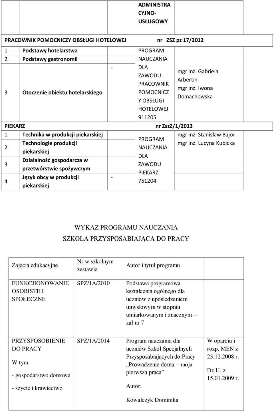 NAUCZANIA DLA PIEKARZ 751204 nr ZszZ/1/201 mgr inż. Gabriela Arbertin mgr inż. Iwona Domachowska mgr inż. Stanisław Bajor mgr inż.