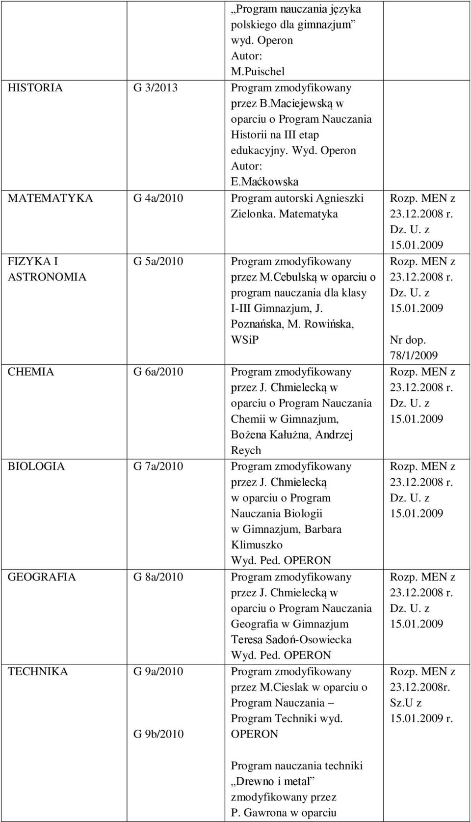 Cebulską w oparciu o program nauczania dla klasy I-III Gimnazjum, J. Poznańska, M. Rowińska, WSiP CHEMIA G 6a/2010 Program zmodyfikowany przez J.