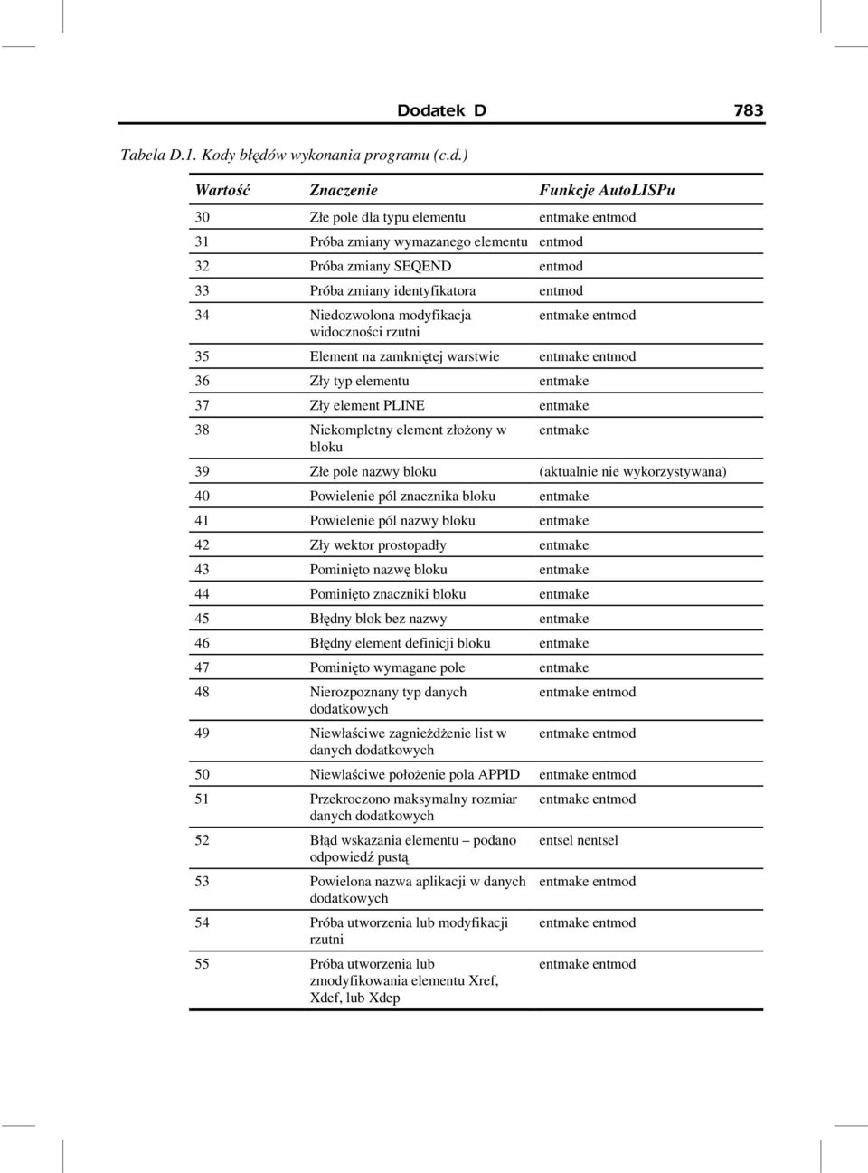 modyfikacja widoczności rzutni 35 Element na zamkniętej warstwie 36 Zły typ elementu entmake 37 Zły element PLINE entmake 38 Niekompletny element złożony w bloku entmake 39 Złe pole nazwy bloku