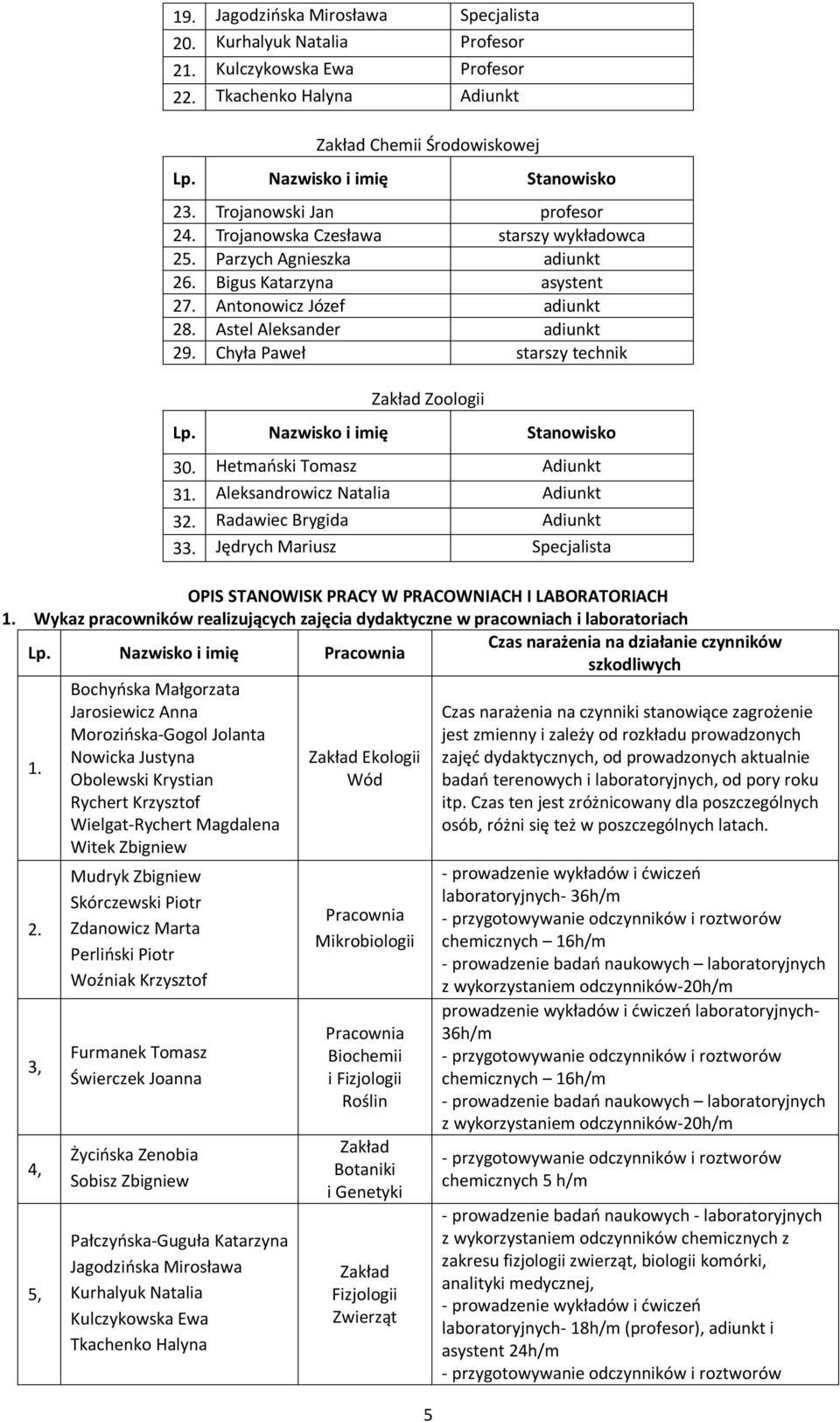 Chyła Paweł starszy technik Zakład Zoologii 30. Hetmański Tomasz Adiunkt 31. Aleksandrowicz Natalia Adiunkt 32. Radawiec Brygida Adiunkt 33.