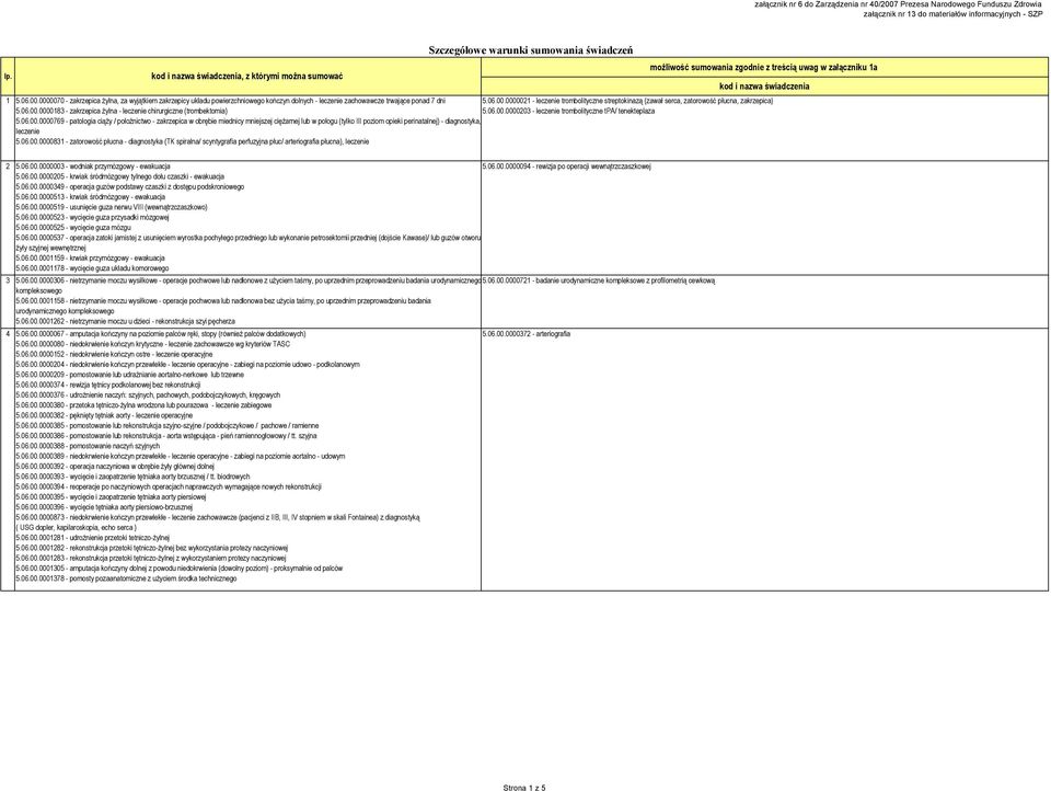 06.00.0000021 - leczenie trombolityczne streptokinazą (zawał serca, zatorowość płucna, zakrzepica) 5.06.00.0000203 - leczenie trombolityczne tpa/ tenekteplaza 5.06.00.0000769 - patologia ciąży / położnictwo - zakrzepica w obrębie miednicy mniejszej ciężarnej lub w połogu (tylko III poziom opieki perinatalnej) - diagnostyka, leczenie 5.