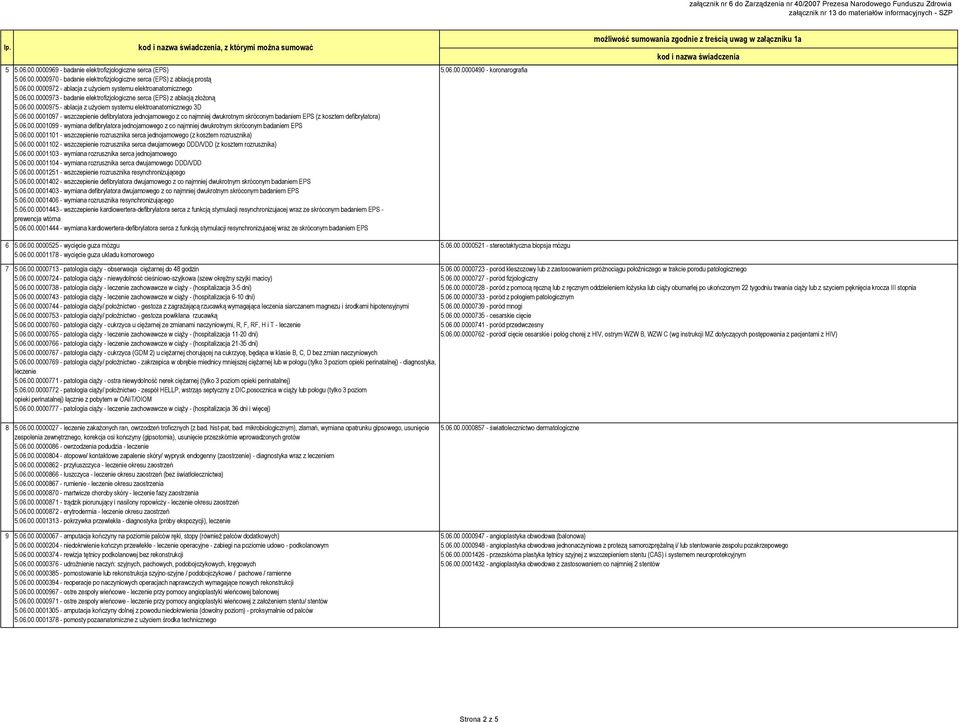 06.00.0001103 - wymiana rozrusznika serca jednojamowego 5.06.00.0001104 - wymiana rozrusznika serca dwujamowego DDD/VDD 5.06.00.0001403 - wymiana defibrylatora dwujamowego z co najmniej dwukrotnym skróconym badaniem EPS 5.