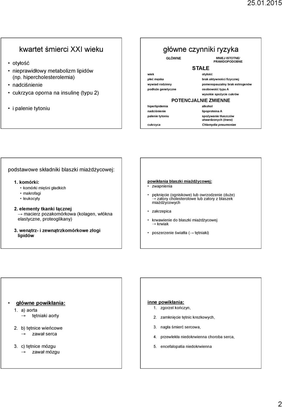 palenie tytoniu cukrzyca STAŁE otyłość MNIEJ ISTOTNE/ PRAWDOPODOBNE brak aktywności fizycznej pomenopauzalny brak estrogenów osobowość typu A wysokie spożycie cukrów POTENCJALNIE ZMIENNE alkohol