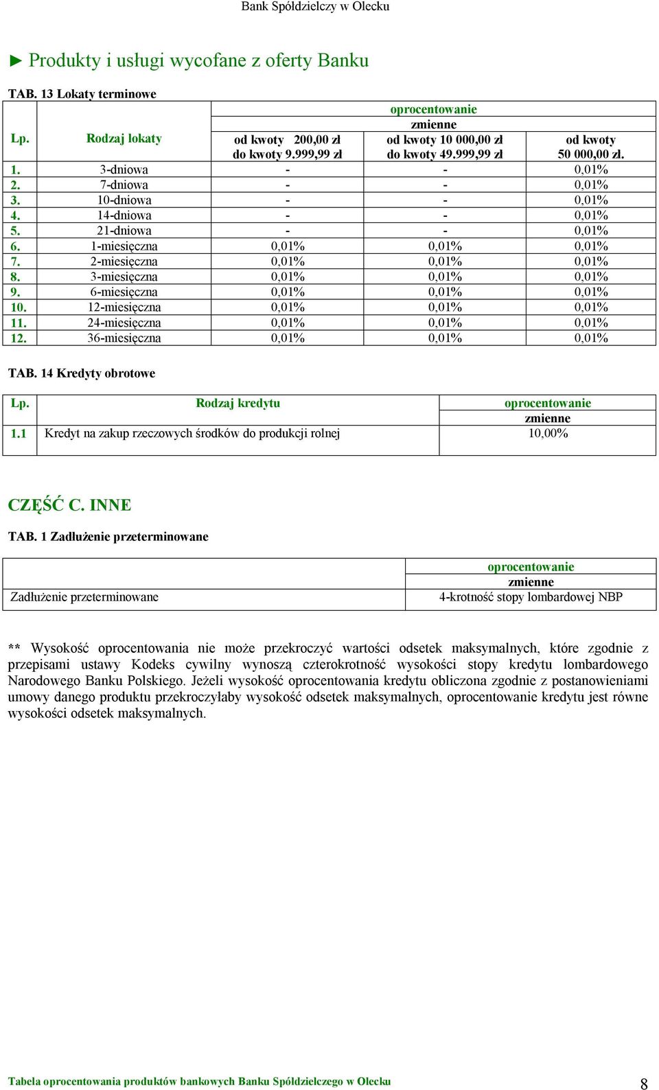 24-miesięczna 0,01% 0,01% 0,01% 12. 36-miesięczna 0,01% 0,01% 0,01% TAB. 14 Kredyty obrotowe 1.1 Kredyt na zakup rzeczowych środków do produkcji rolnej 10,00% CZĘŚĆ C. INNE TAB.