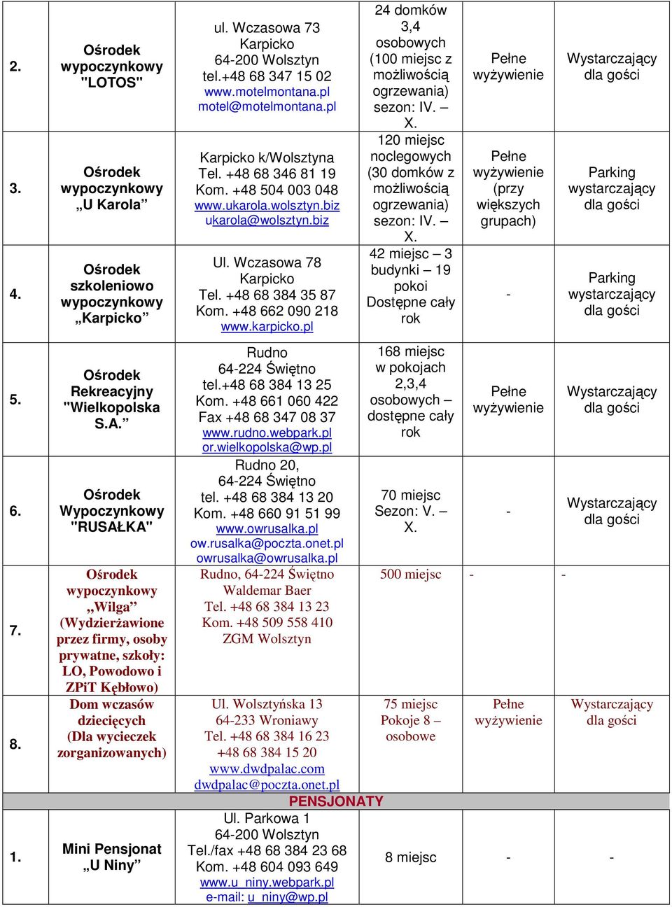 Wczasowa 73 tel.+48 68 347 15 02 www.motelmontana.pl motel@motelmontana.pl k/wolsztyna Tel. +48 68 346 81 19 Kom. +48 504 003 048 www.ukarola.wolsztyn.biz ukarola@wolsztyn.biz Ul. Wczasowa 78 Tel.