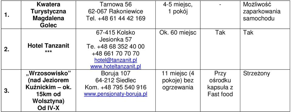 +48 68 352 40 00 +48 661 70 70 70 hotel@tanzanit.pl www.hoteltanzanit.pl Boruja 107 64-212 Siedlec Kom.