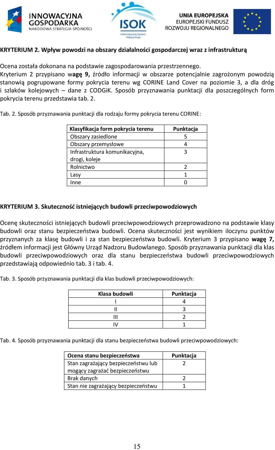 kolejowych dane z CODGiK. Sposób przyznawania punktacji dla poszczególnych form pokrycia terenu przedstawia tab. 2.
