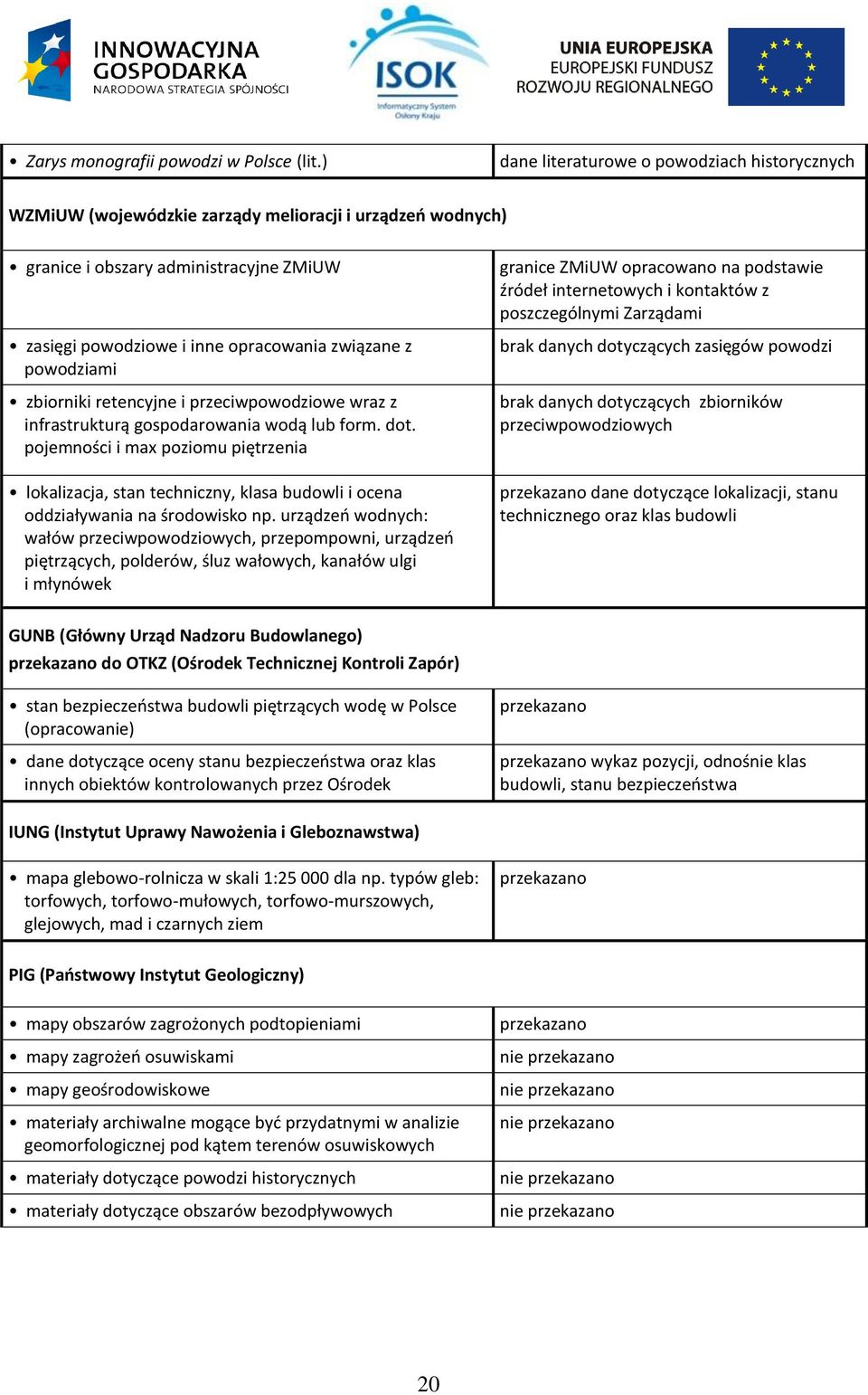 powodziami zbiorniki retencyjne i przeciwpowodziowe wraz z infrastrukturą gospodarowania wodą lub form. dot.