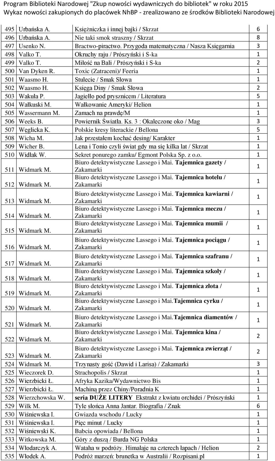 Toxic (Zatraceni)/ Feeria 50 Waasmo H. Stulecie / Smak Słowa 502 Waasmo H. Księga Diny / Smak Słowa 2 503 Wakuła P. Jagiełło pod prysznicem / Literatura 5 504 Wałkuski M.