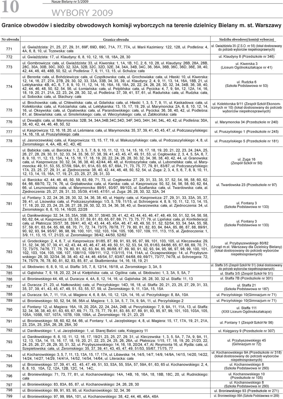 Gwiaździsta: 21, 25, 27, 29, 31, 69F, 69D, 69C, 71A, 77, 77A, ul. Marii Kazimiery: 122, 128, ul. Podleśna: 4, 4A, 6, 8, 10, ul. Tczewska: cała ul. Gwiaździsta: 17, ul.