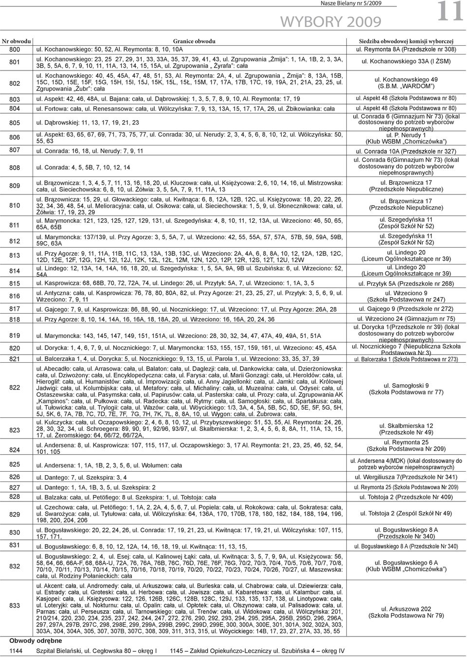 Kochanowskiego 33A (I ŻSM) 802 803 804 805 806 807 808 809 810 811 812 813 814 815 816 817 818 819 820 821 822 823 824 825 826 827 828 829 830 831 832 833 ul.