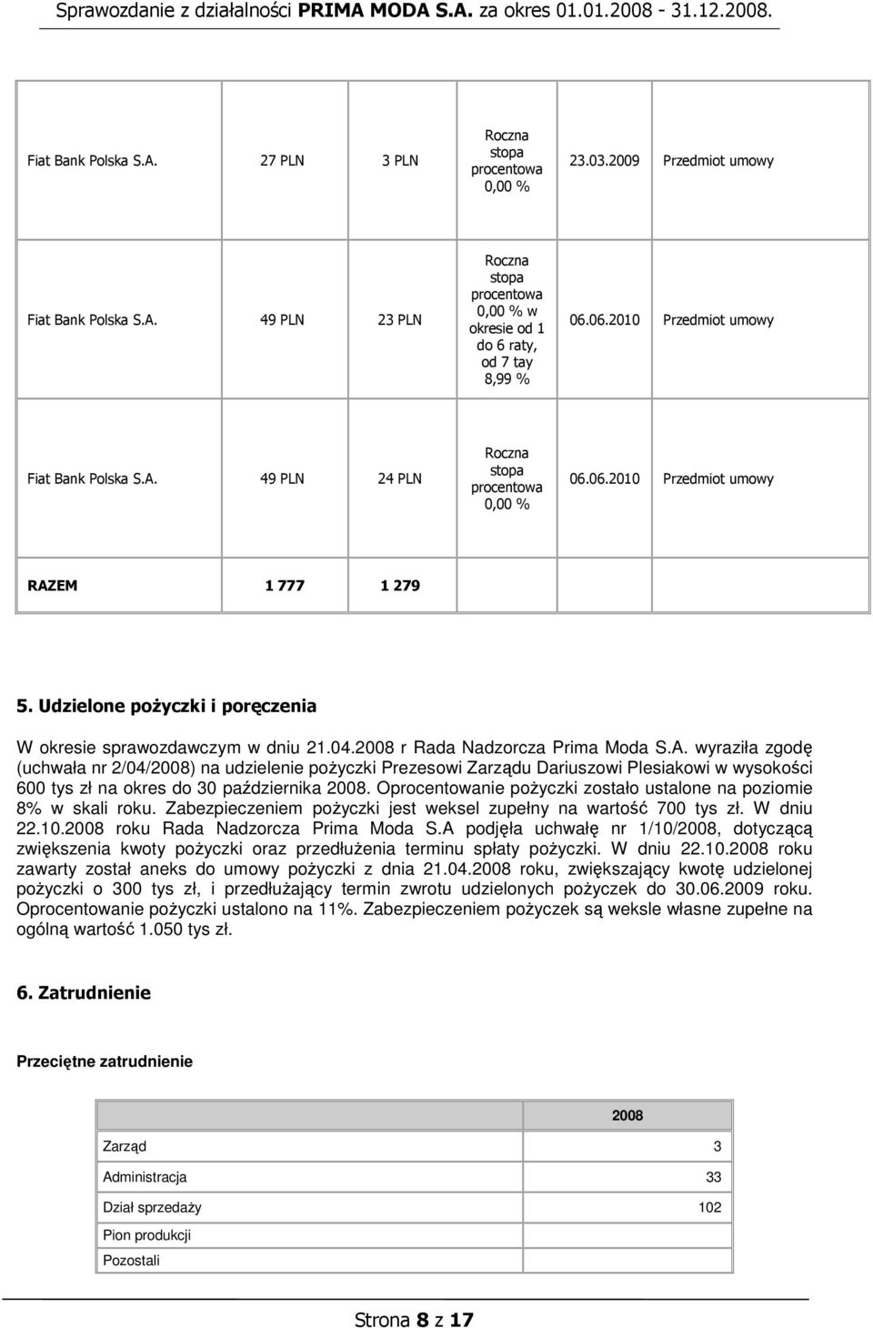 Udzielone pożyczki i poręczenia W okresie sprawozdawczym w dniu 21.04.2008 r Rada Nadzorcza Prima Moda S.A.
