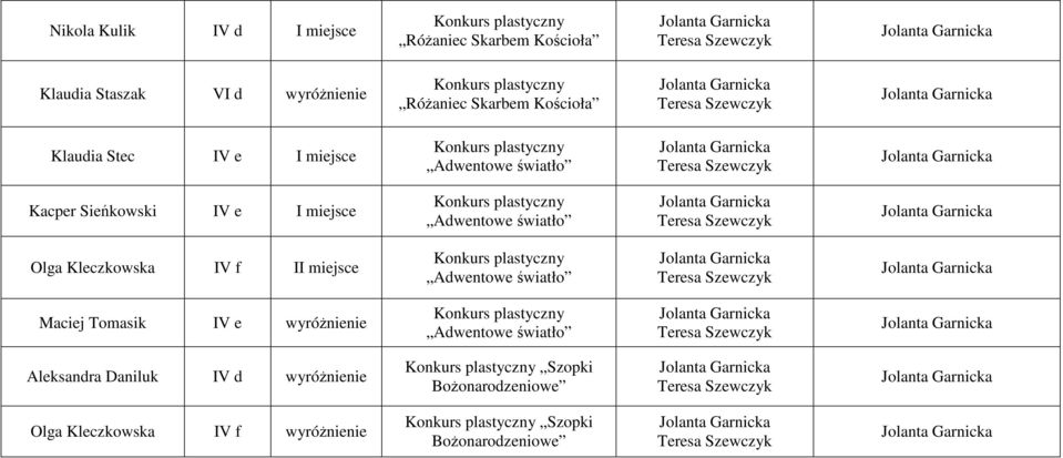 miejsce Adwentowe światło Maciej Tomasik IV e wyróŝnienie Adwentowe światło Aleksandra