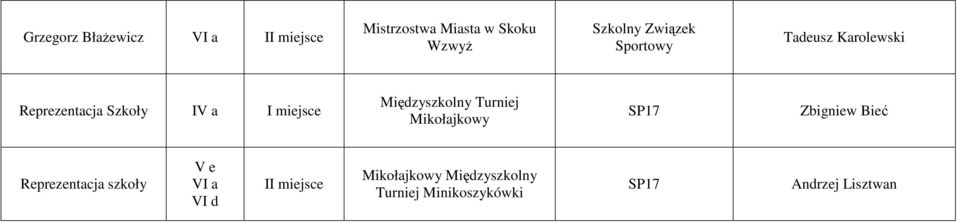 Bieć Reprezentacja szkoły V e VI a VI d II miejsce