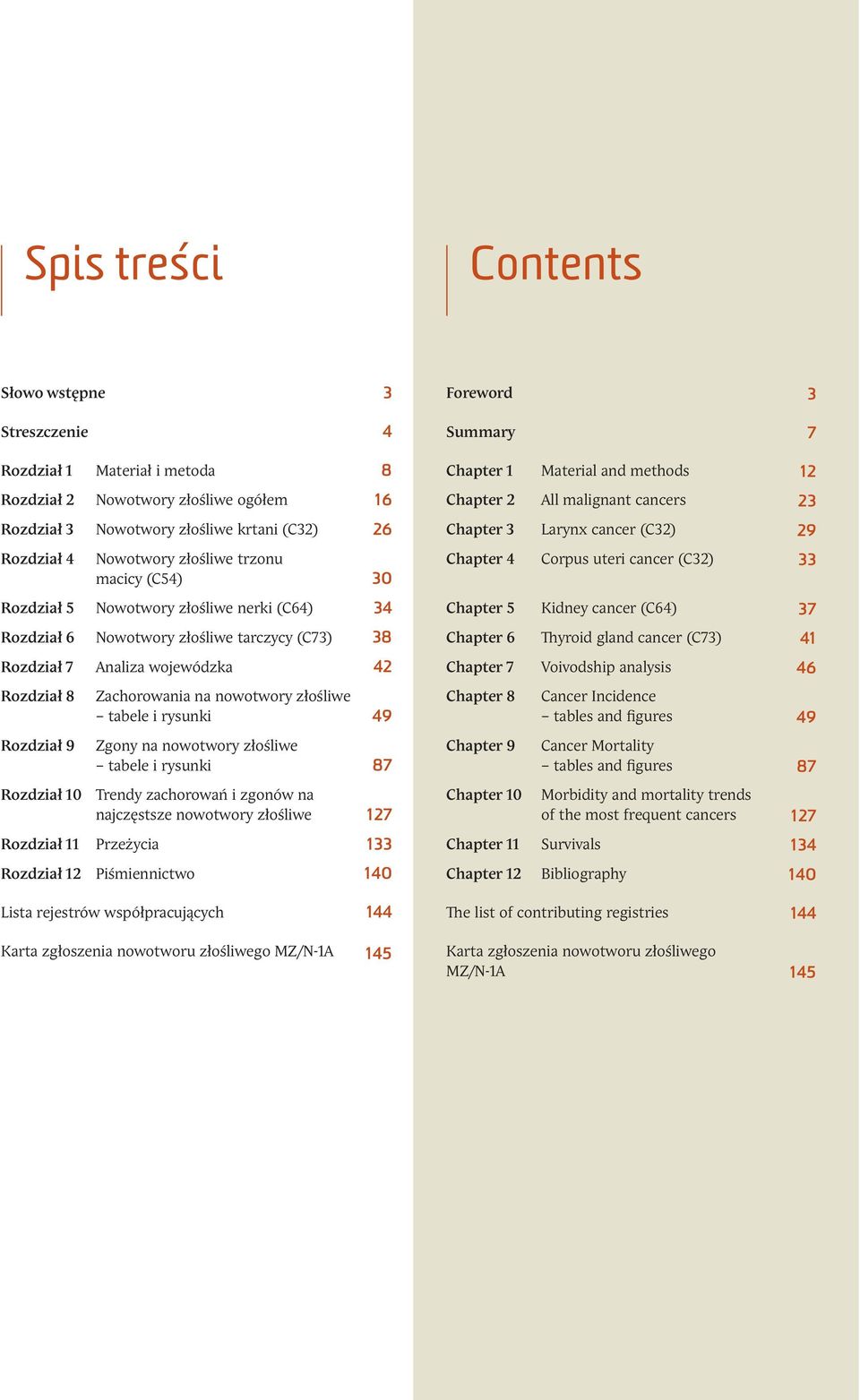 nerki (C ) 34 Chapter Kidney cancer (C ) 37 Rozdział Nowotwory złośliwe tarczycy (C ) 38 Chapter yroid gland cancer (C ) 41 Rozdział Analiza wojewódzka 42 Chapter Voivodship analysis 46 Rozdział