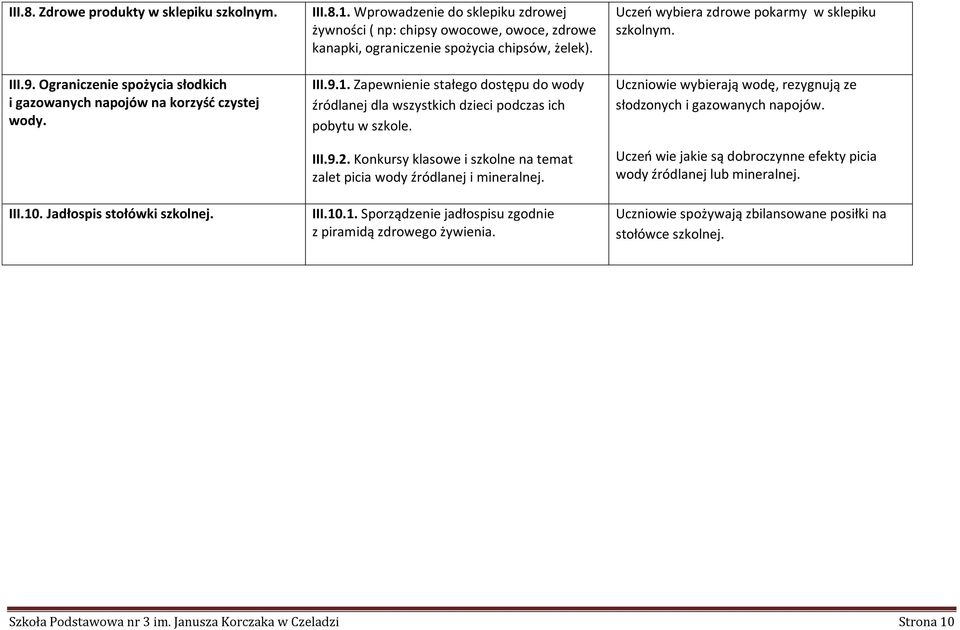 III.9.2. Konkursy klasowe i szkolne na temat zalet picia wody źródlanej i mineralnej. III.10.1. Sporządzenie jadłospisu zgodnie z piramidą zdrowego żywienia.