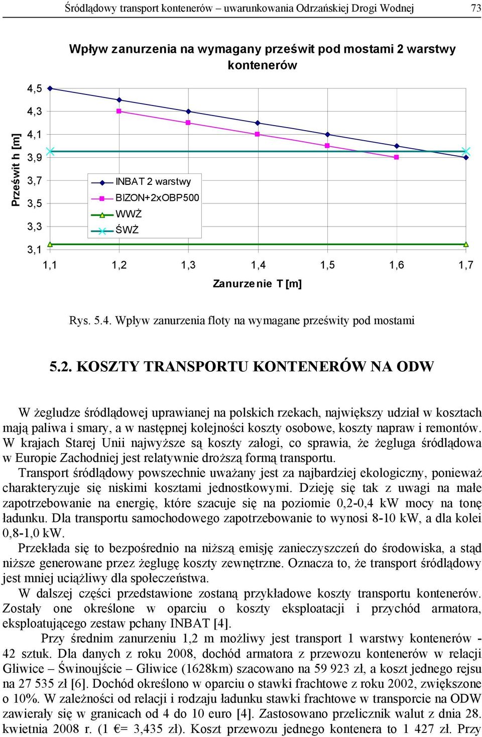 OBP500 WWŻ 3,3 ŚWŻ 3,1 1,1 1,2 