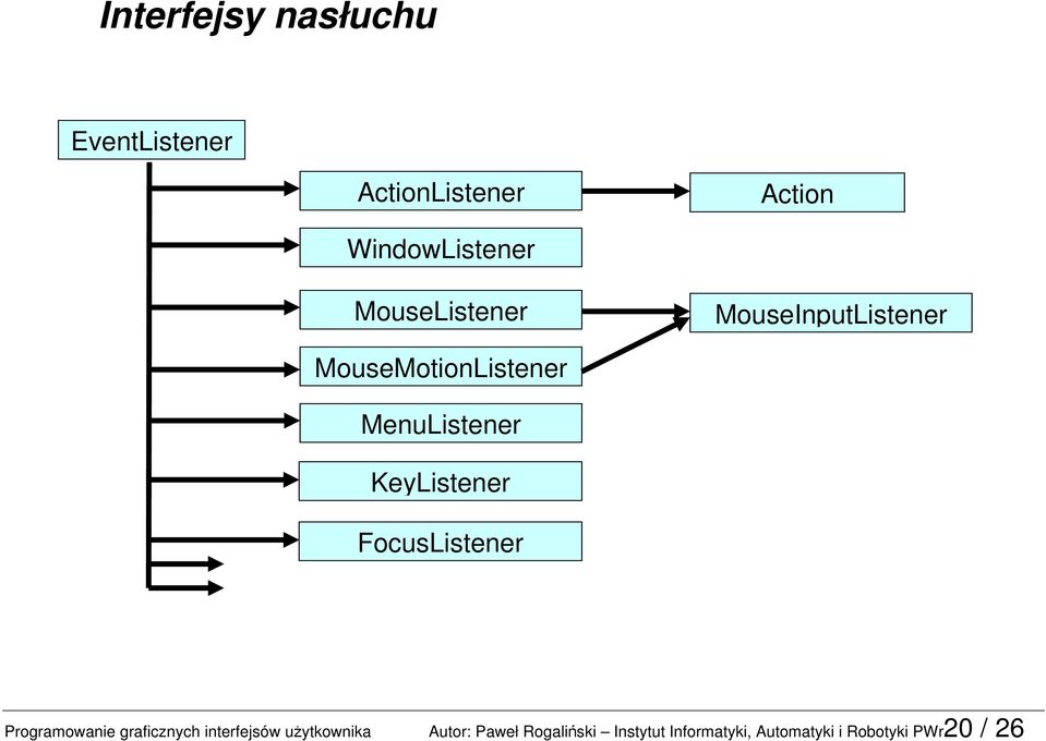 KeyListener FocusListener Programowanie graficznych interfejsów