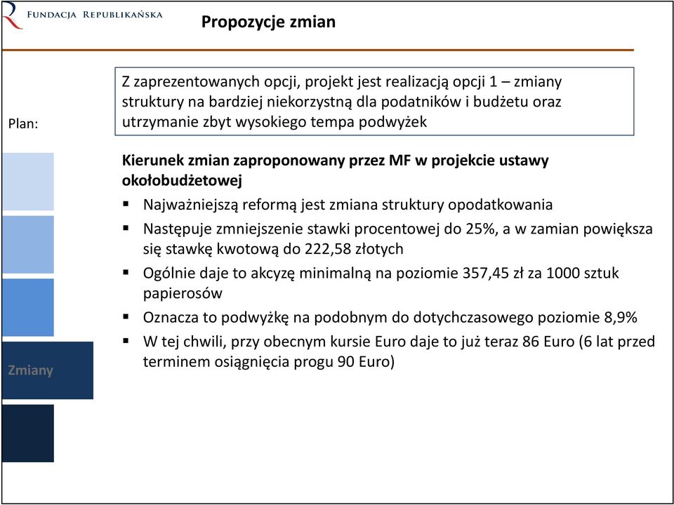 zmniejszenie stawki procentowej do 25%, a w zamian powiększa się stawkę kwotową do 222,58 złotych Ogólnie daje to akcyzę minimalną na poziomie 357,45 zł za 1000 sztuk