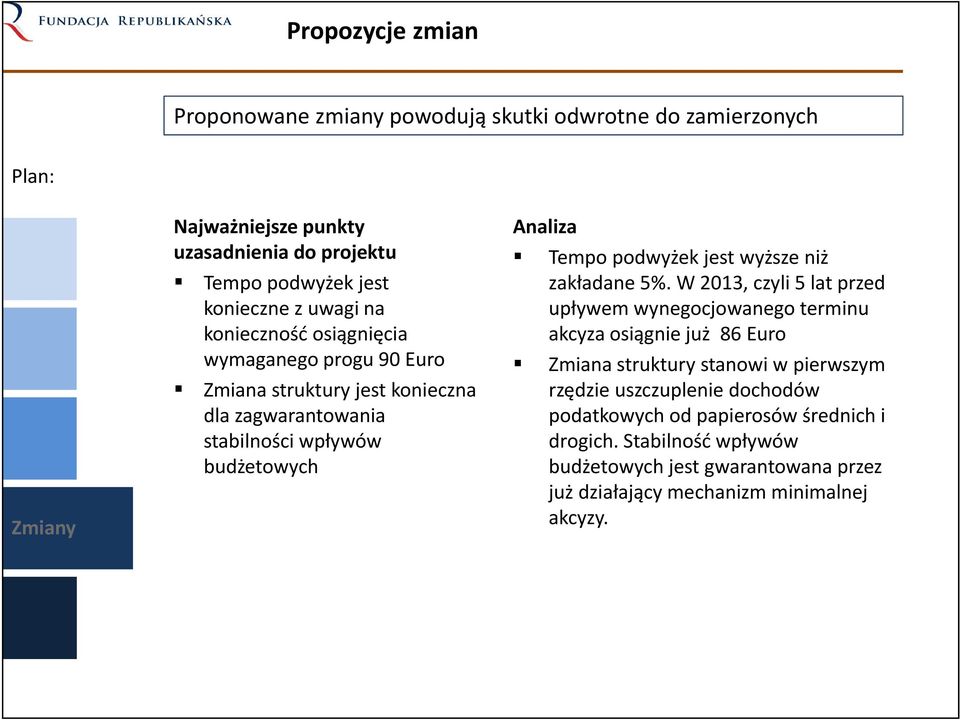 podwyżek jest wyższe niż zakładane 5%.