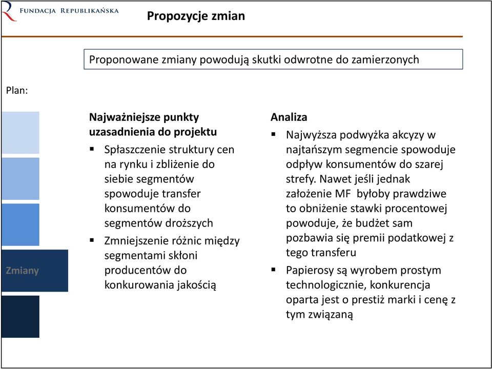 Najwyższa podwyżka akcyzy w najtańszym segmencie spowoduje odpływ konsumentów do szarej strefy.