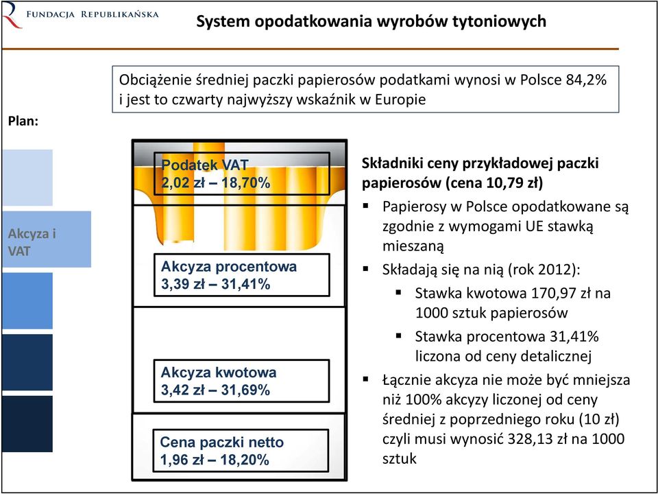 Papierosy w Polsce opodatkowane są zgodnie z wymogami UE stawką mieszaną Składają się na nią (rok 2012): Stawka kwotowa 170,97 zł na 1000 sztuk papierosów Stawka procentowa