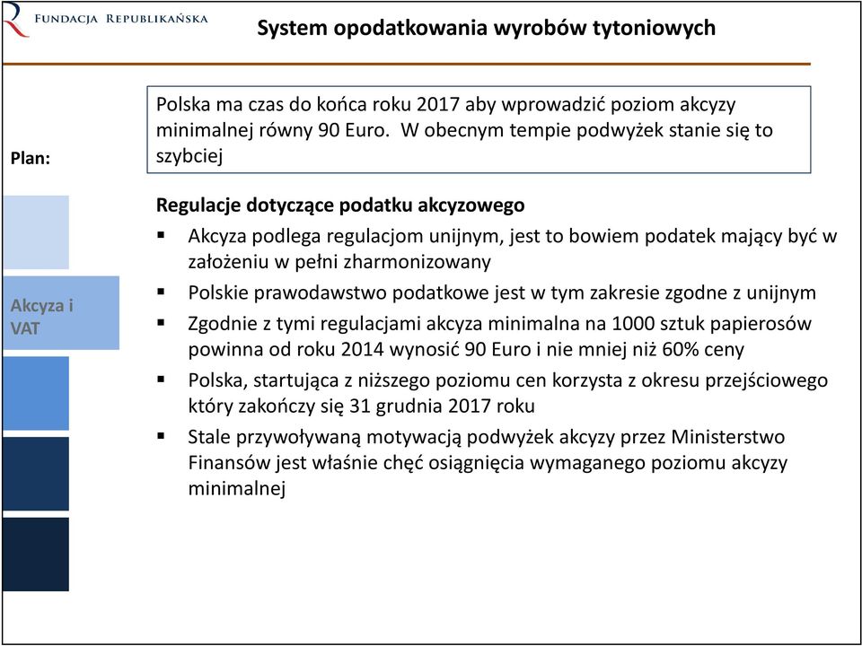 Polskie prawodawstwo podatkowe jest w tym zakresie zgodne z unijnym Zgodnie z tymi regulacjami akcyza minimalna na 1000 sztuk papierosów powinna od roku 2014 wynosić 90 Euro i nie mniej niż 60%