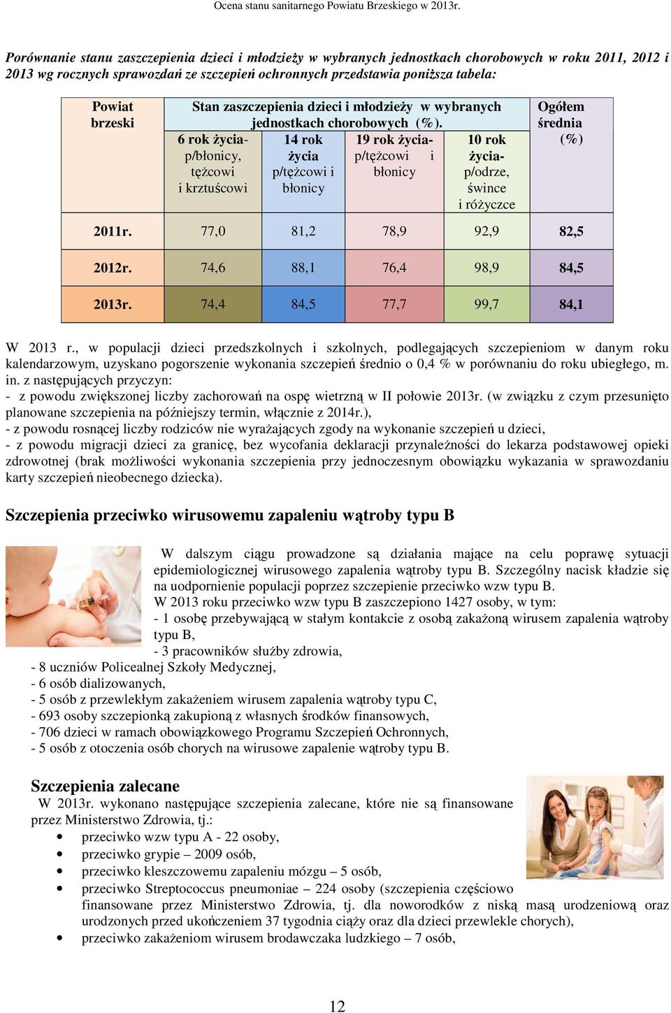 6 rok życiap/błonicy, 14 rok 19 rok życia- 10 rok życia p/tężcowi i życia- tężcowi p/tężcowi i błonicy p/odrze, i krztuścowi błonicy śwince i różyczce Ogółem średnia (%) 2011r.