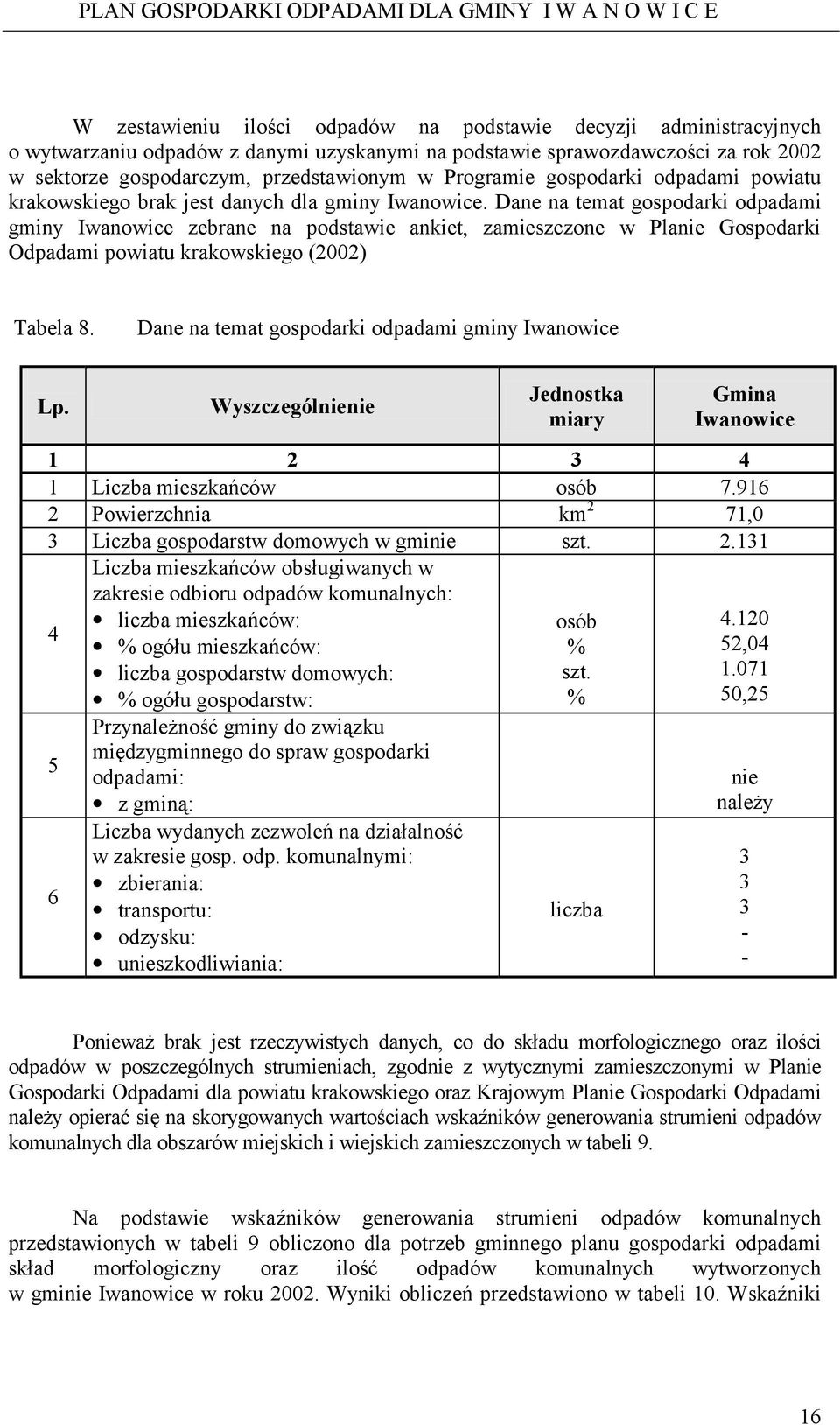 Dane na temat gospodarki odpadami gminy Iwanowice zebrane na podstawie ankiet, zamieszczone w Planie Gospodarki Odpadami powiatu krakowskiego (2002) Tabela 8.