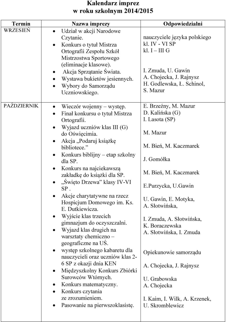 Rajnysz Wybory do Samorządu H. Godlewska, Ł. Schinol, Uczniowskiego. S. Mazur PAŹDZIERNIK Wieczór wojenny występ. Finał konkursu o tytuł Mistrza Ortografii. Wyjazd uczniów klas III (G) do Oświęcimia.