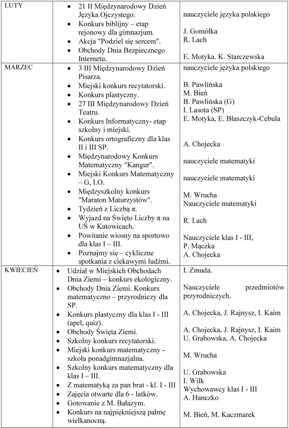 Konkurs ortograficzny dla klas II i III SP. Międzynarodowy Konkurs Matematyczny "Kangur". Miejski Konkurs Matematyczny G, LO. Międzyszkolny konkurs "Maraton Maturzystów". Tydzień z Liczbą π.