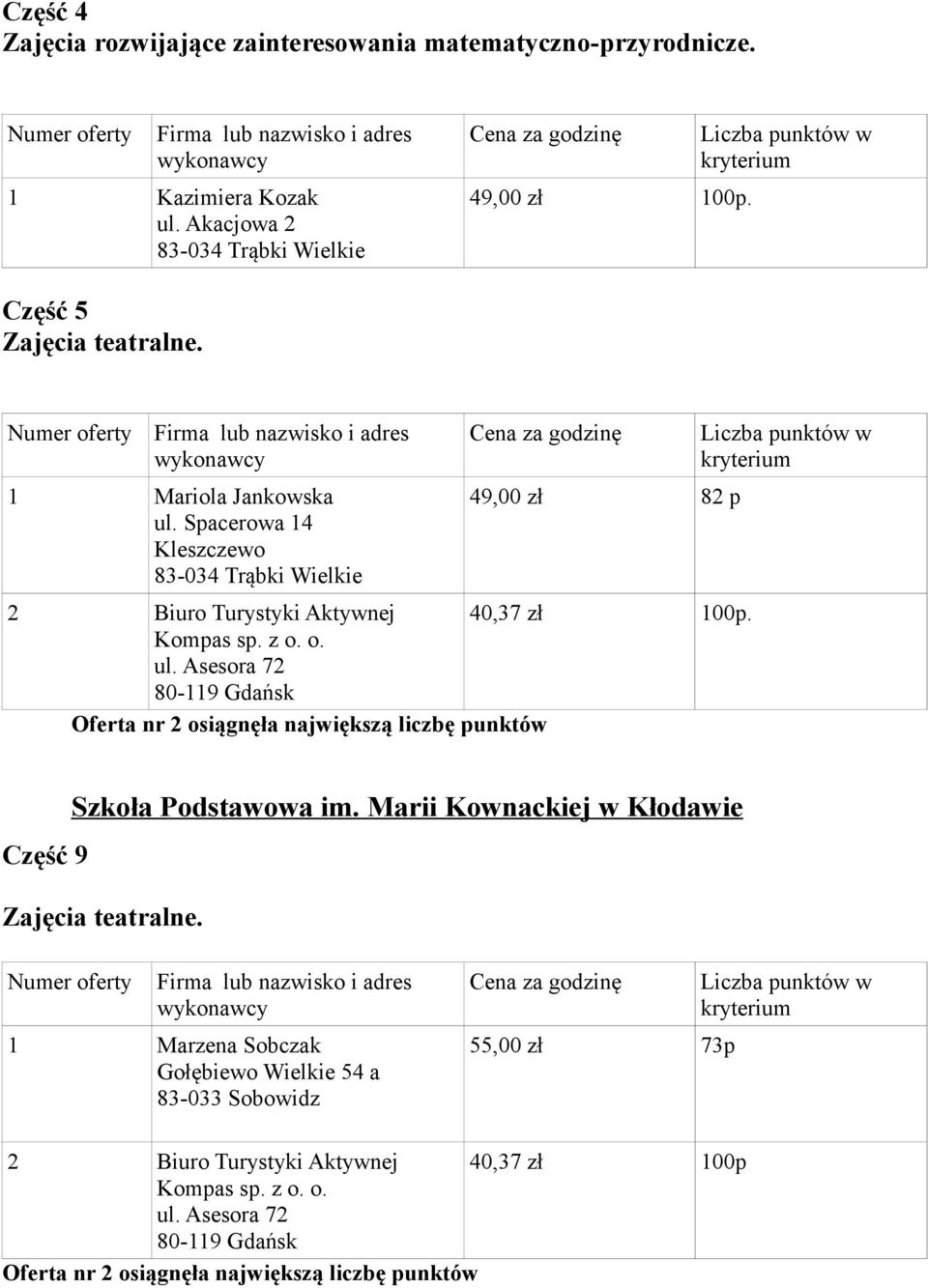 Marii Kownackiej w Kłodawie Zajęcia teatralne. 1 Marzena Sobczak Gołębiewo Wielkie 54 a 55,00 zł 73p 2 Biuro Turystyki Aktywnej 40,37 zł 100p Kompas sp.