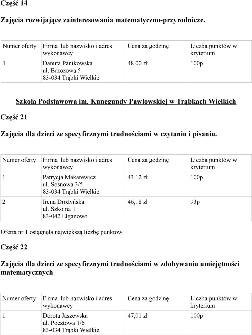Kunegundy Pawłowskiej w Trąbkach Wielkich Zajęcia dla dzieci ze specyficznymi trudnościami w czytaniu i pisaniu. 1 Patrycja Makarewicz ul.