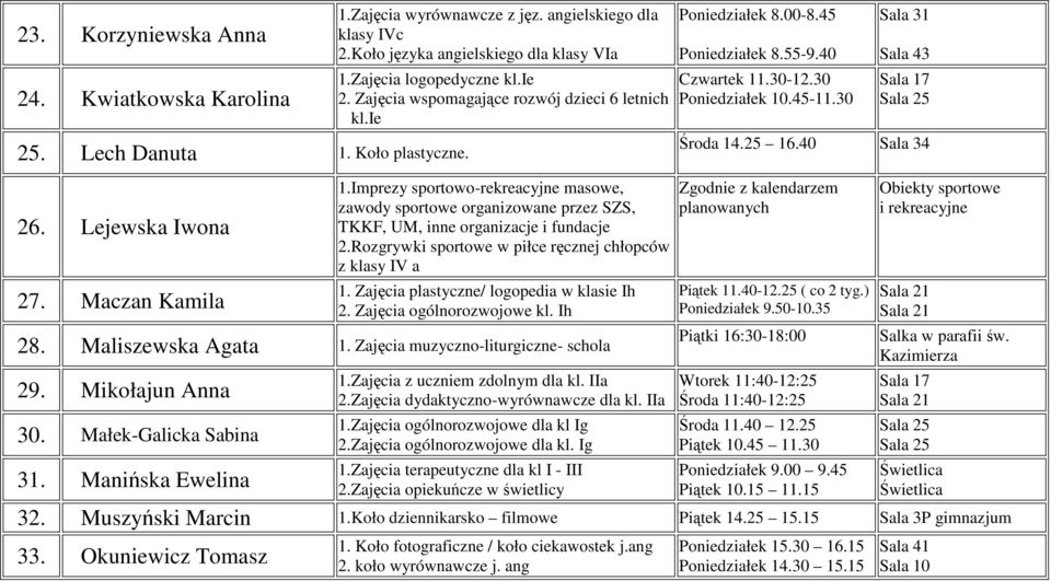 Zajęcia plastyczne/ logopedia w klasie Ih 2. Zajęcia ogólnorozwojowe kl. Ih 28. Maliszewska Agata 1. Zajęcia muzyczno-liturgiczne- schola 29. Mikołajun Anna 30. Małek-Galicka Sabina 31.