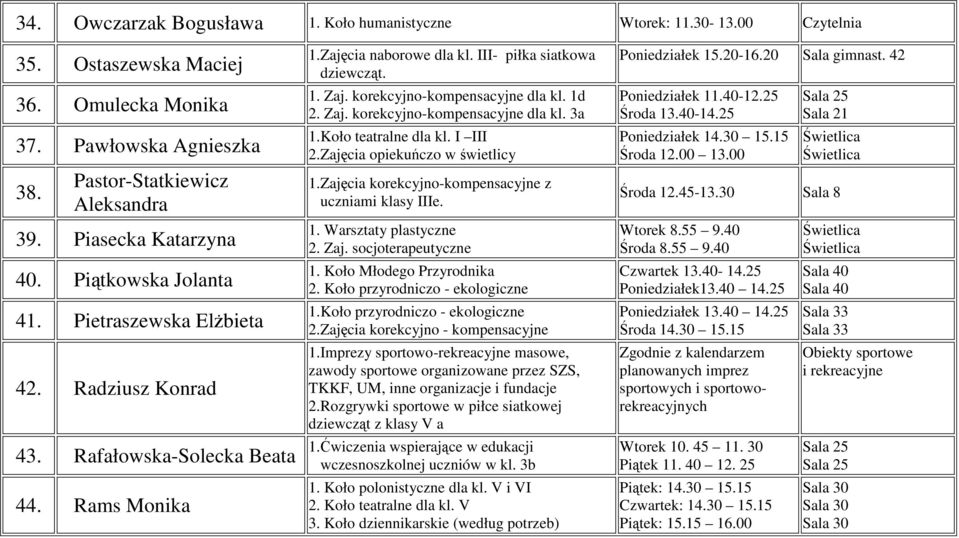 korekcyjno-kompensacyjne dla kl. 1d 2. Zaj. korekcyjno-kompensacyjne dla kl. 3a 1.Koło teatralne dla kl. I III 2.Zajęcia opiekuńczo w świetlicy 1.
