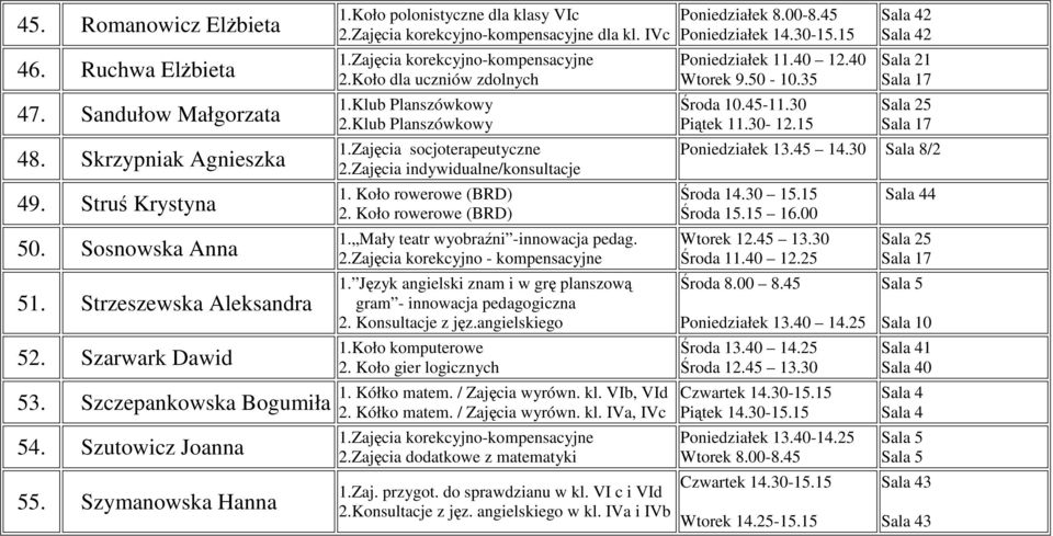 Koło dla uczniów zdolnych 1.Klub Planszówkowy 2.Klub Planszówkowy 1.Zajęcia socjoterapeutyczne 2.Zajęcia indywidualne/konsultacje 1. Koło rowerowe (BRD) 2. Koło rowerowe (BRD) 1.