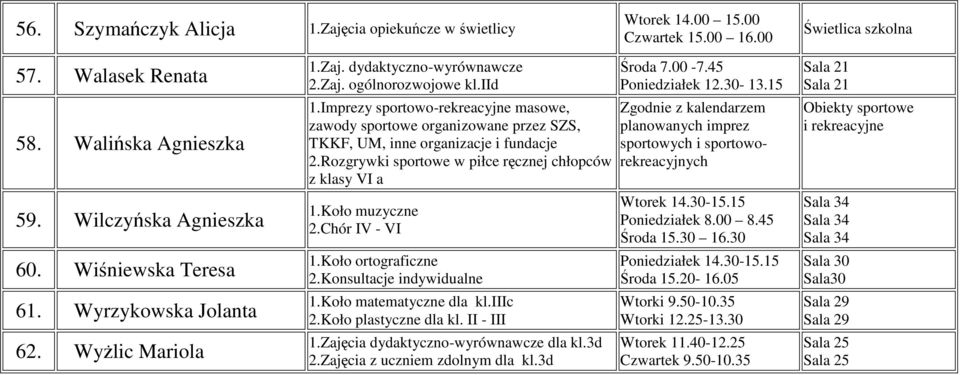 Koło ortograficzne 2.Konsultacje indywidualne 1.Koło matematyczne dla kl.iiic 2.Koło plastyczne dla kl. II - III 1.Zajęcia dydaktyczno-wyrównawcze dla kl.3d 2.Zajęcia z uczniem zdolnym dla kl.