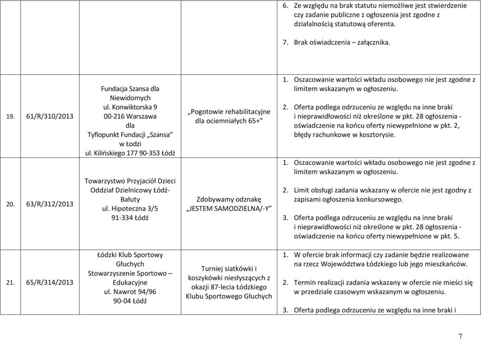 Kilińskiego 177 90-353 Łódź Towarzystwo Przyjaciół Dzieci Oddział Dzielnicowy Łódź- Bałuty ul.