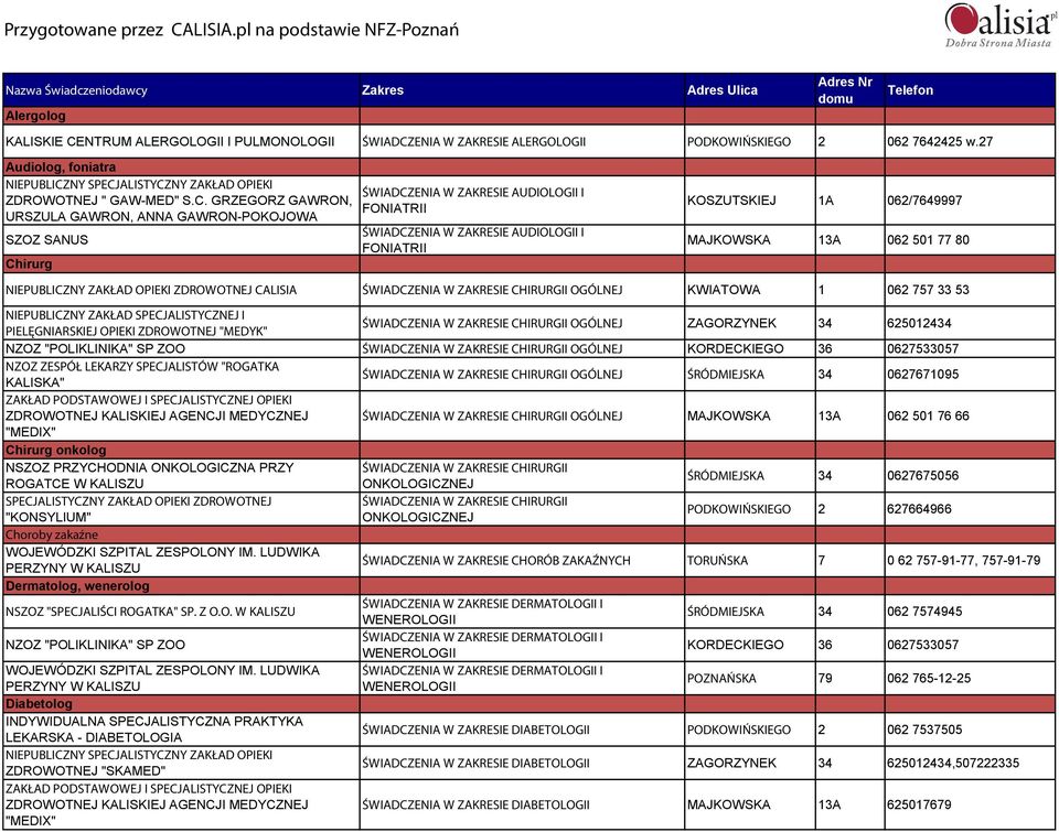 GRZEGORZ GAWRON, Chirurg AUDIOLOGII I FONIATRII AUDIOLOGII I FONIATRII KOSZUTSKIEJ 1A 062/7649997 MAJKOWSKA 13A 062 501 77 80 CALISIA CHIRURGII OGÓLNEJ CHIRURGII OGÓLNEJ ZAGORZYNEK 34 625012434