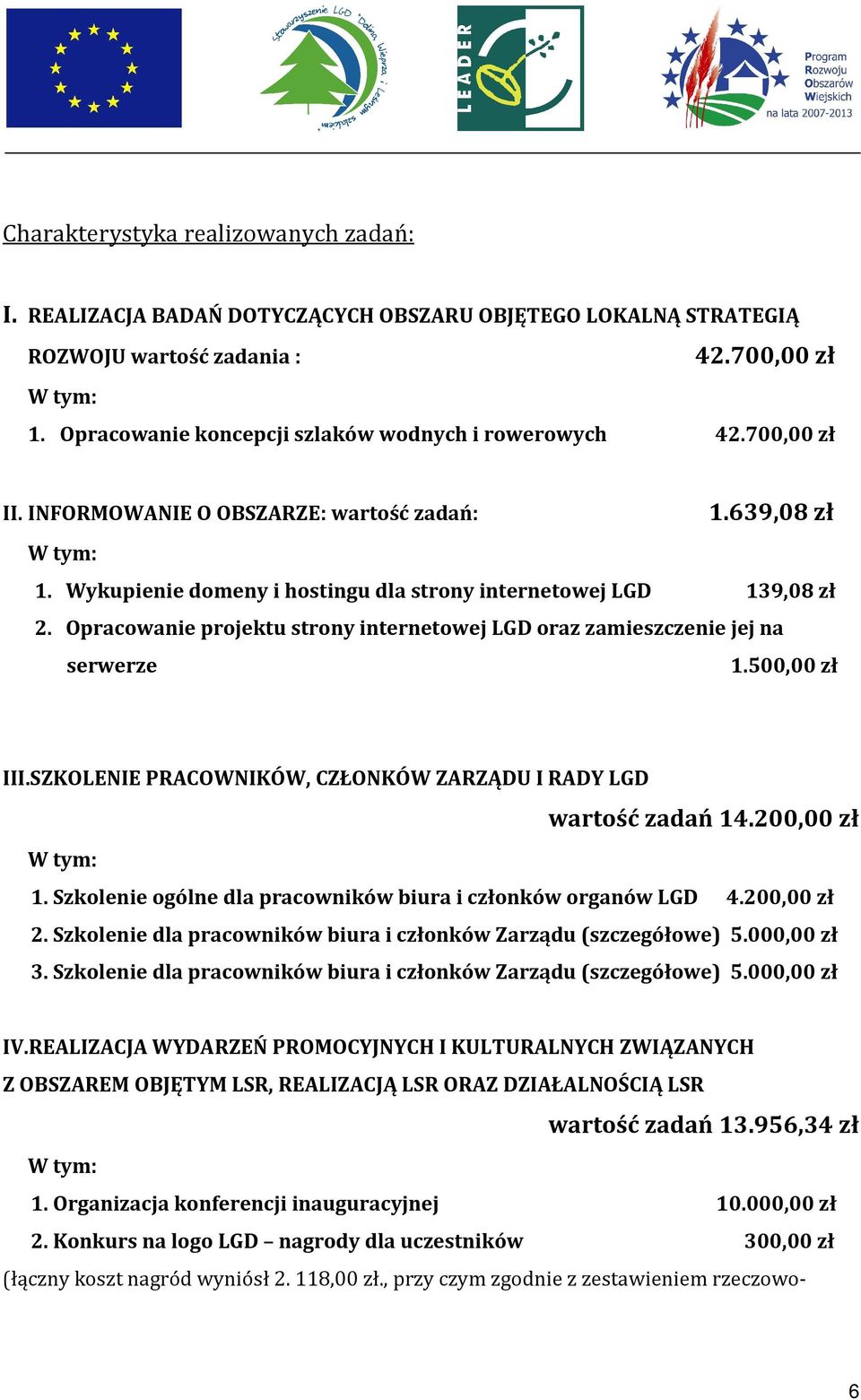 Opracowanie projektu strony internetowej LGD oraz zamieszczenie jej na serwerze 1.500,00 zł III.SZKOLENIE PRACOWNIKÓW, CZŁONKÓW ZARZĄDU I RADY LGD wartość zadań 14.200,00 zł 1.