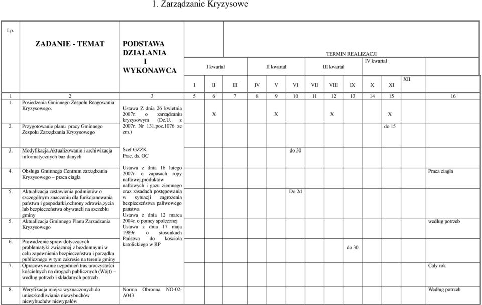 Posiedzenia Gminnego Zespołu Reagowania Kryzysowego. 2. Przygotowanie planu pracy Gminnego Zespołu Zarządzania Kryzysowego Ustawa Z dnia 26 kwietnia 2007r. o zarządzaniu kryzysowym (Dz.U. z 2007r.