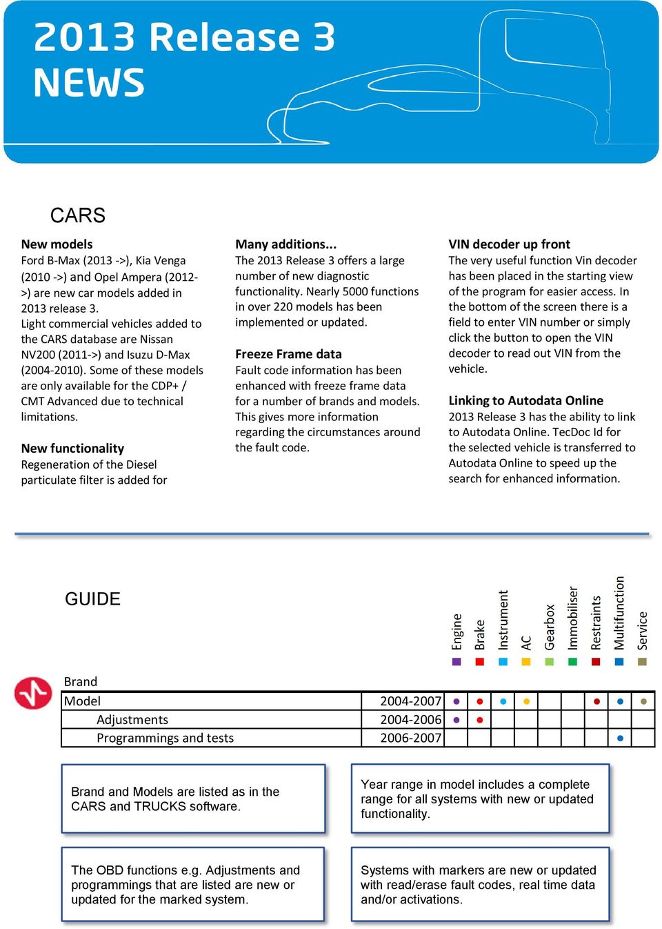 Some of these models are only available for the CDP+ / CMT Advanced due to technical limitations. New functionality Regeneration of the Diesel particulate filter is added for Many additions.