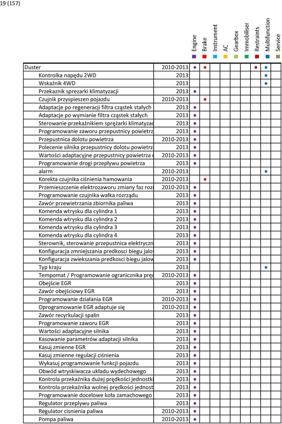 Polecenie silnika przepustnicy dolotu powietrza 2013 Wartości adaptacyjne przepustnicy powietrza dolotowego 2010-2013 Programowanie drogi przepływu powietrza 2013 alarm 2010-2013 Korekta czujnika