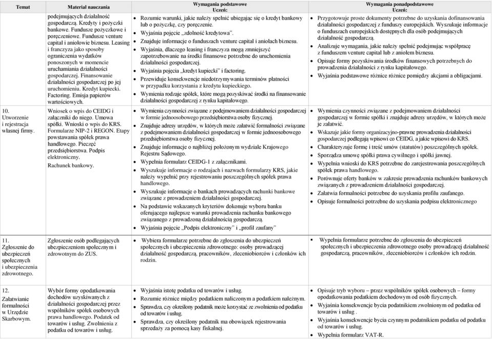 Wniosek o wpis do CEIDG i załączniki do niego. Umowa spółki. Wnioski o wpis do KRS. Formularze NIP-2 i REGON. Etapy powstawania spółek prawa handlowego. Pieczęć przedsiębiorstwa. Podpis elektroniczny.