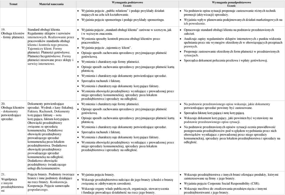 Obsługa klientów - dokumenty potwierdzające sprzedaż. Standard obsługi klienta. Regulaminy sklepów i serwisów internetowych.